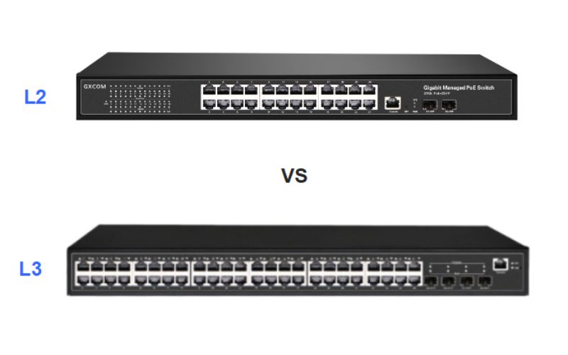 Gphitech Vn Switch Layer 2 Co Chia Duoc Vlan Khong 2